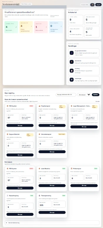 Apps Absence Login | Shared access to SuliFlow